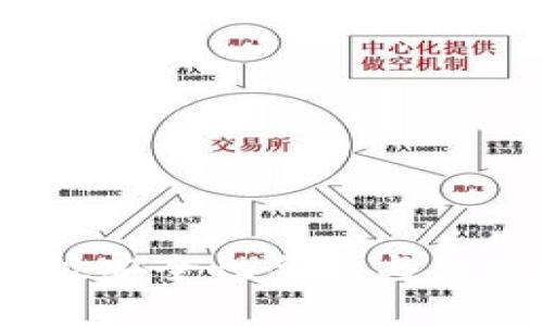 TP：升级安全性分析与使用指南